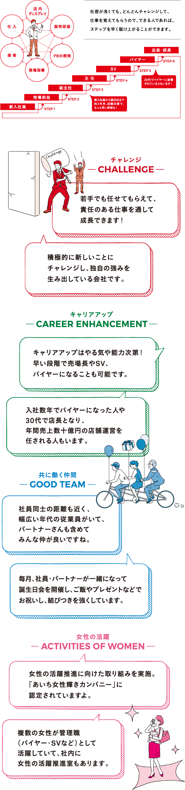 キャリアステップ