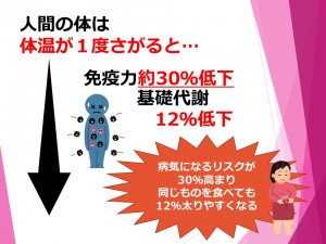 体温あげて3